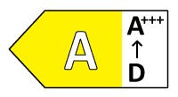 Klasa energetyczna A