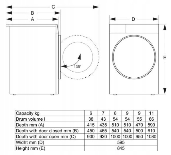 Pralka Gorenje WG2P94A22/PL - obrazek 5